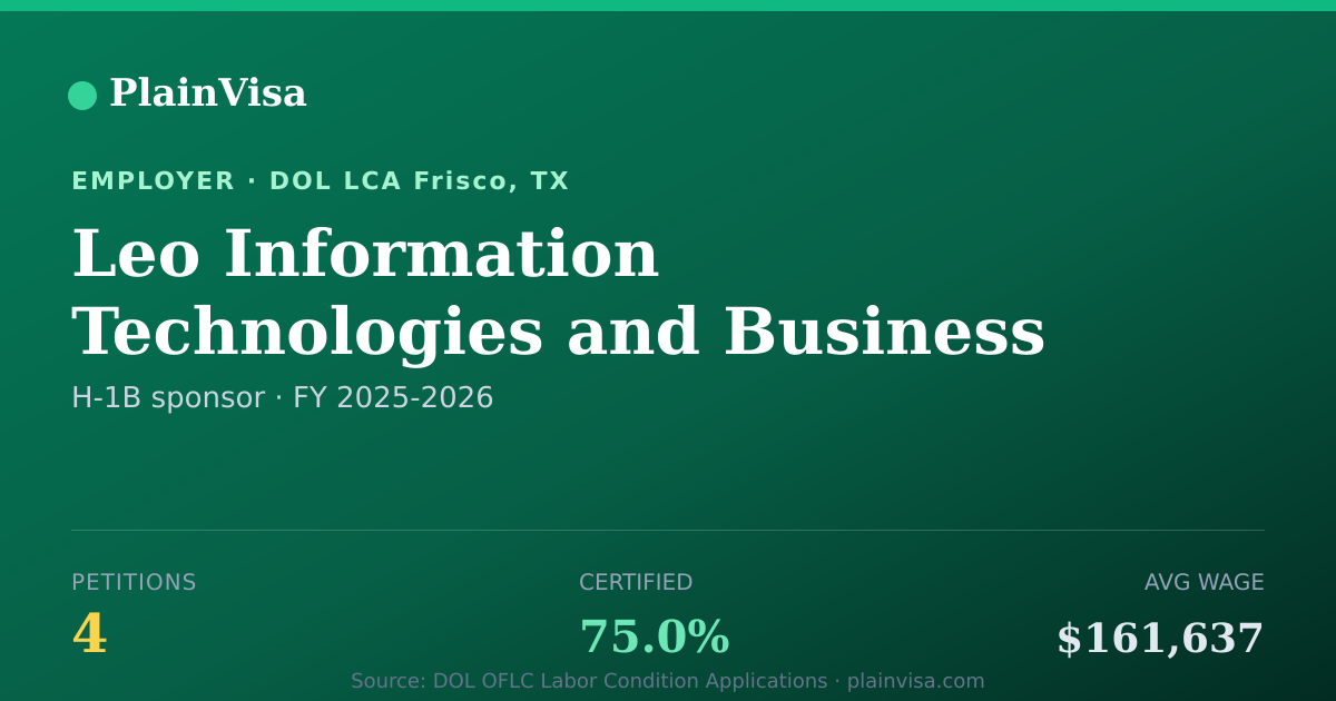 Shareable card for Leo Information Technologies and Business Solut… | PlainVisa