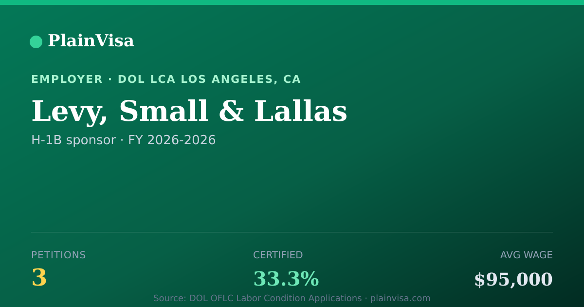 Shareable card for Levy, Small & Lallas, 3 H-1B, $95,000 median | PlainVisa