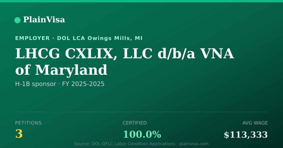 Shareable card for LHCG CXLIX, LLC d/b/a VNA of Maryland | PlainVisa