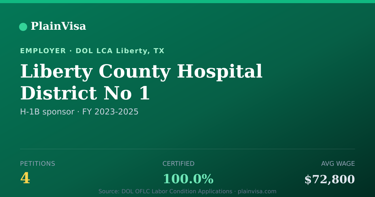 Shareable card for Liberty County Hospital District No 1 | PlainVisa