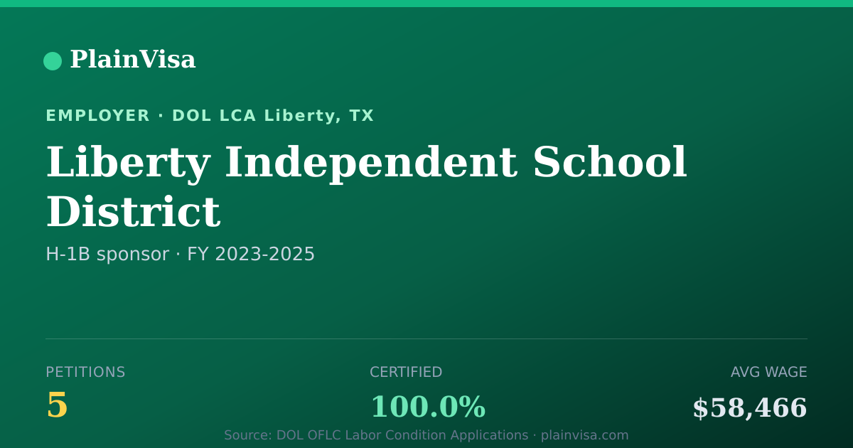 Shareable card for Liberty Independent School District | PlainVisa