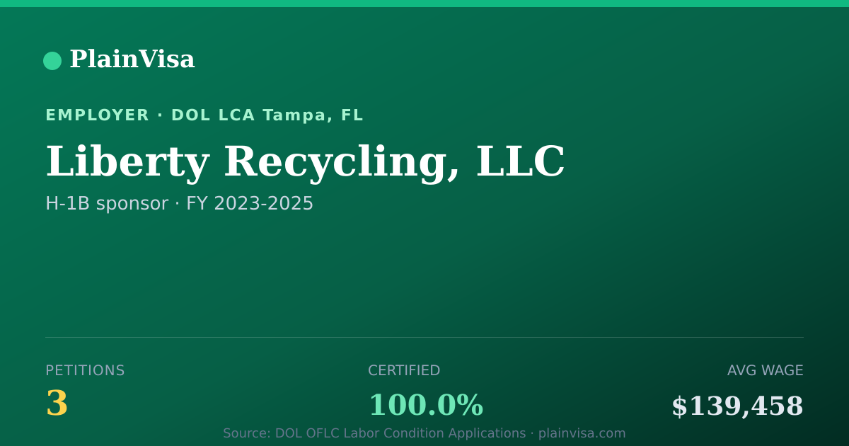 Shareable card for Liberty Recycling, LLC, 3 H-1B, $139,458 median | PlainVisa