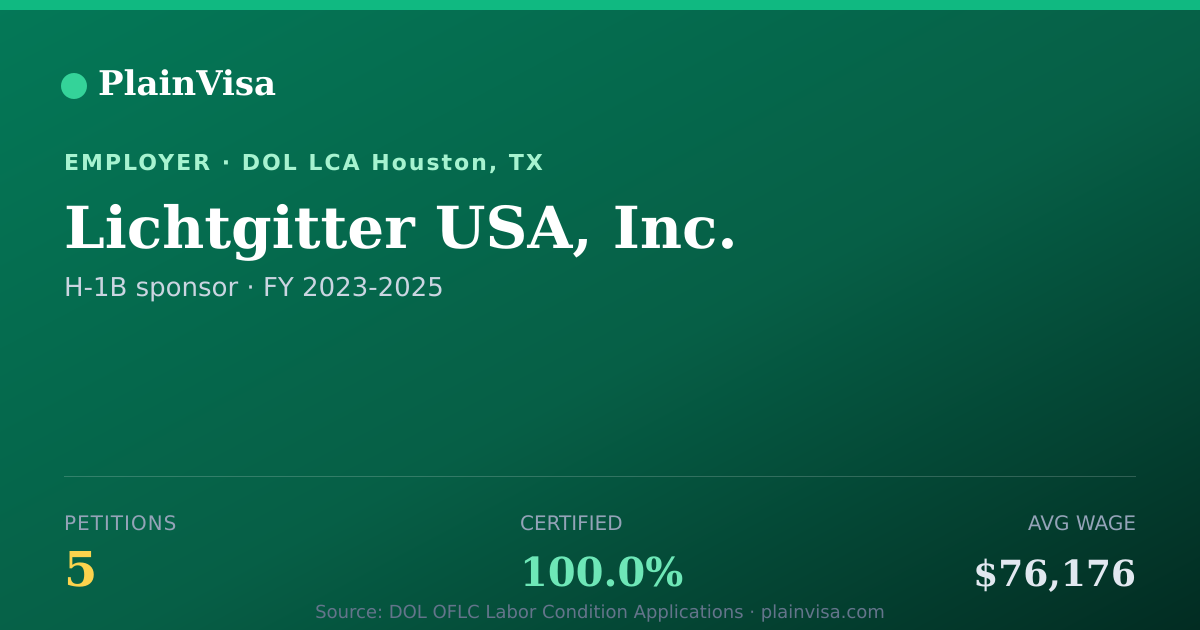 Shareable card for Lichtgitter USA, Inc., 5 H-1B, $76,176 median | PlainVisa