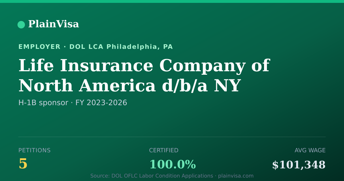 Shareable card for Life Insurance Company of North America d/b/a N… | PlainVisa