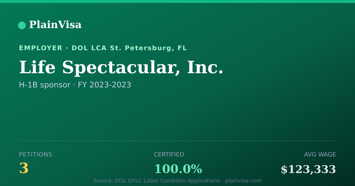 Shareable card for Life Spectacular, Inc., 3 H-1B, $123,333 median | PlainVisa
