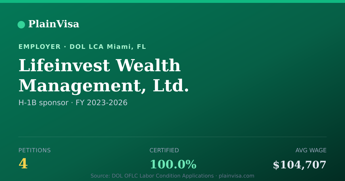 Shareable card for Lifeinvest Wealth Management, Ltd. | PlainVisa