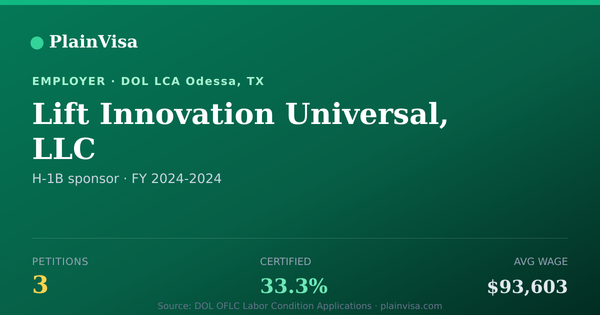 Shareable card for Lift Innovation Universal, LLC H-1B petitions | PlainVisa