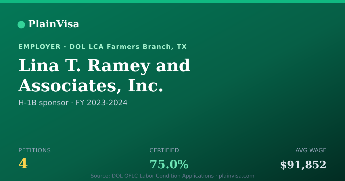 Shareable card for Lina T. Ramey and Associates, Inc. | PlainVisa