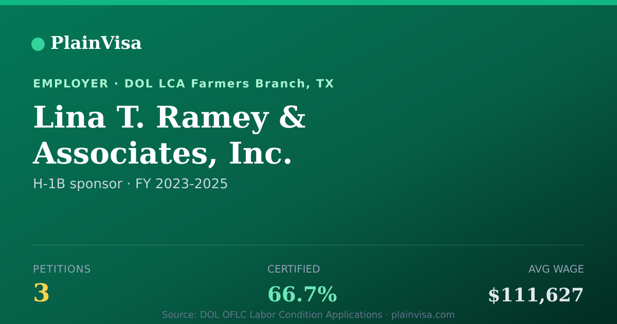 Shareable card for Lina T. Ramey & Associates, Inc. H-1B petitions | PlainVisa