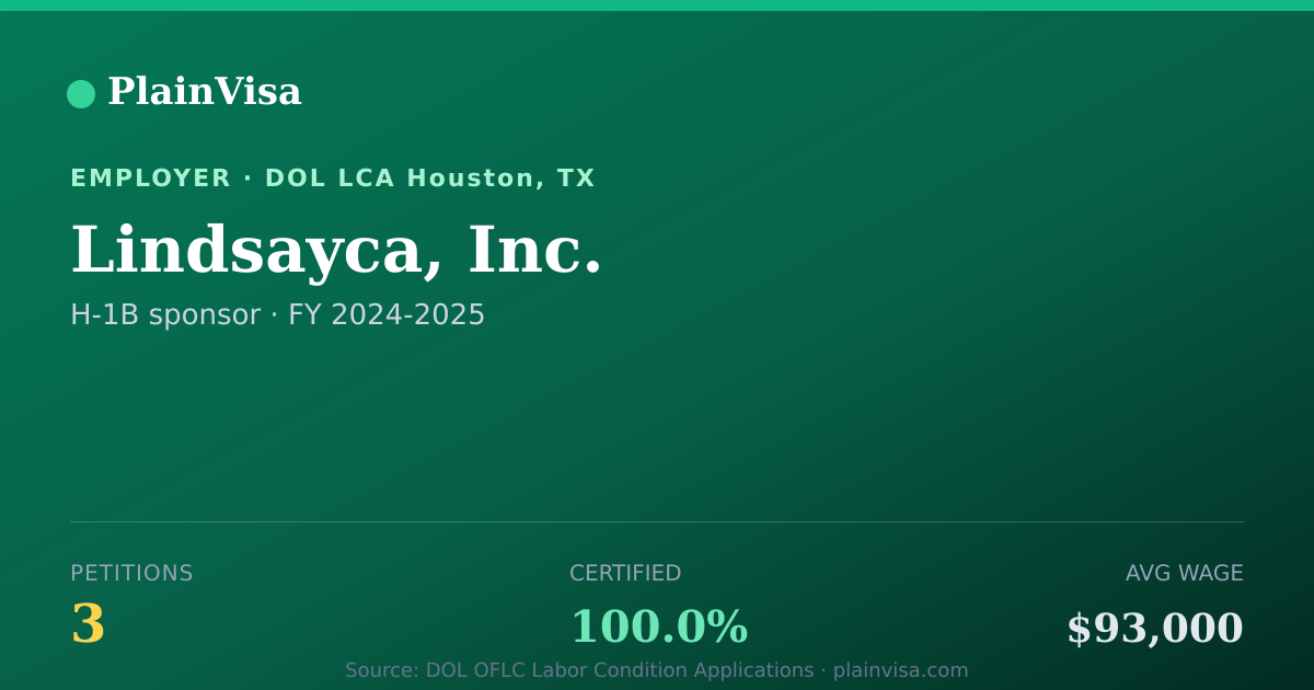 Shareable card for Lindsayca, Inc., 3 H-1B, $93,000 median | PlainVisa
