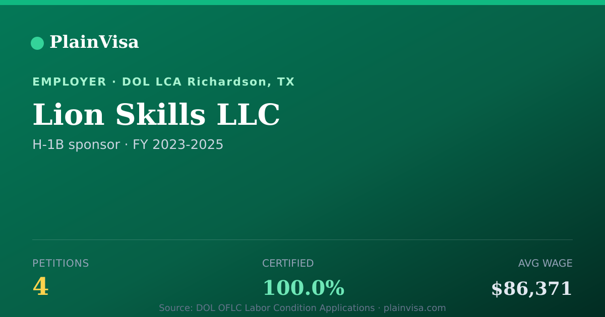 Shareable card for Lion Skills LLC, 4 H-1B, $86,371 median | PlainVisa