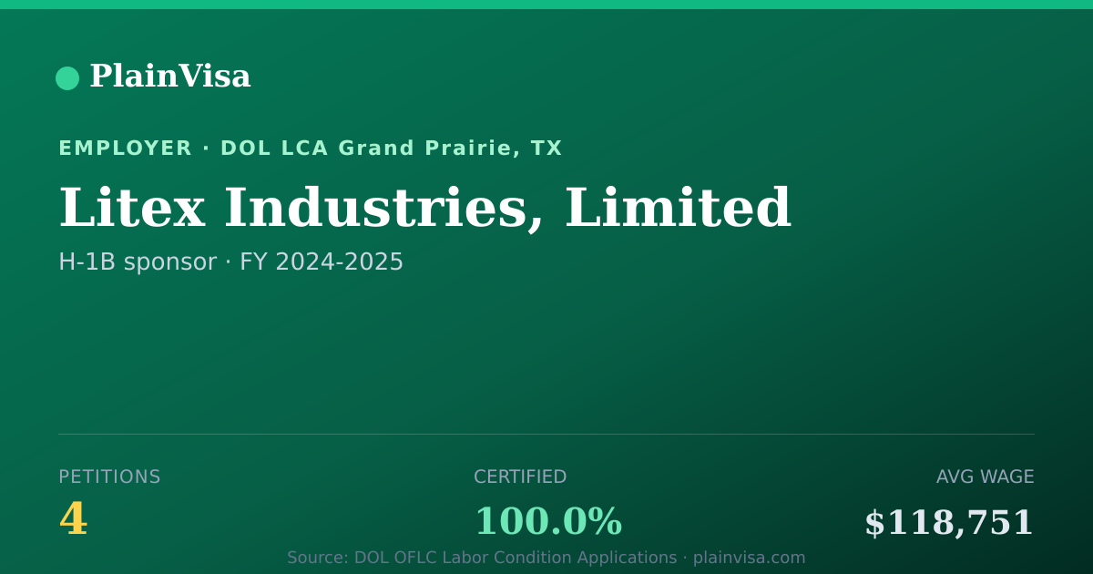 Shareable card for Litex Industries, Limited H-1B petitions | PlainVisa