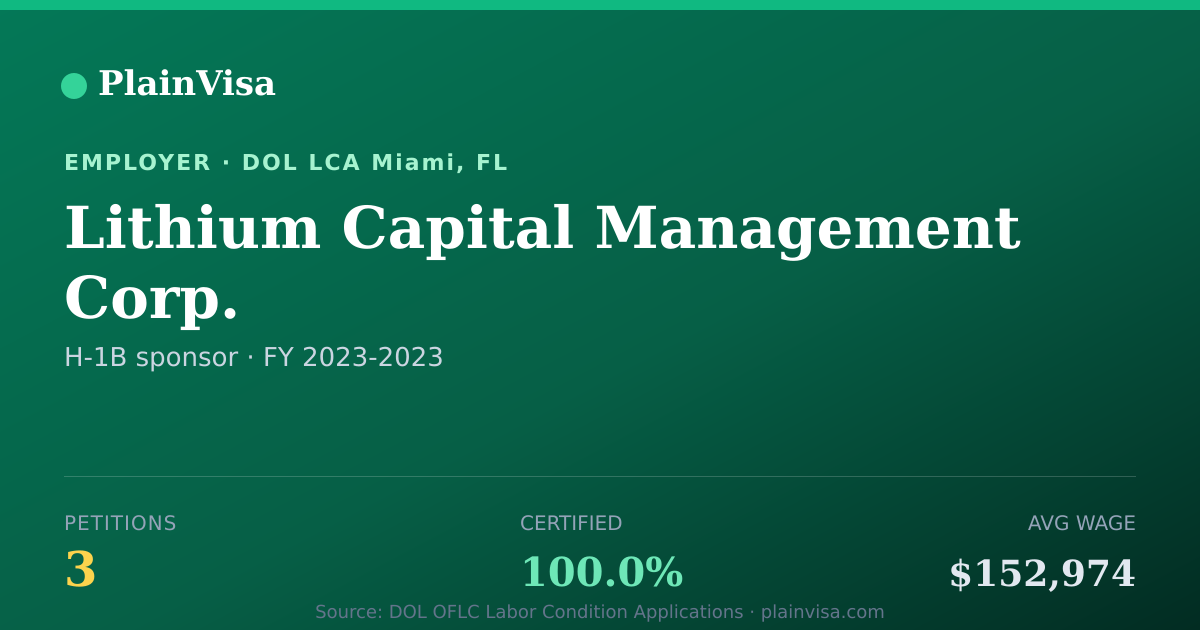 Shareable card for Lithium Capital Management Corp. H-1B petitions | PlainVisa