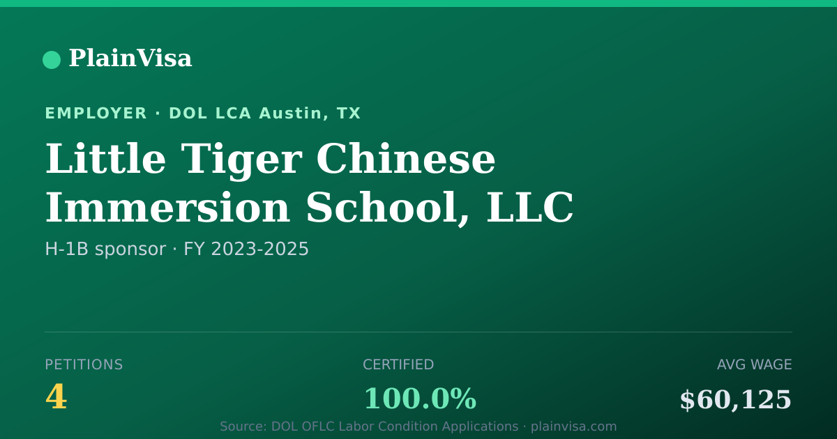 Shareable card for Little Tiger Chinese Immersion School, LLC | PlainVisa