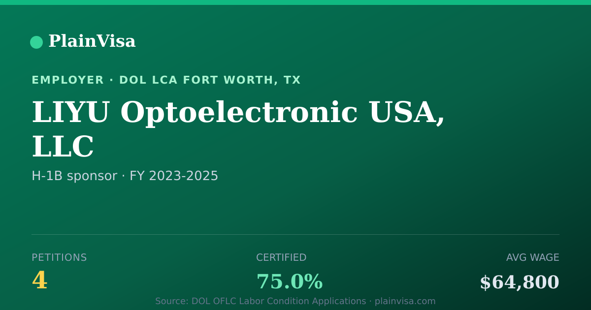 Shareable card for LIYU Optoelectronic USA, LLC H-1B petitions | PlainVisa