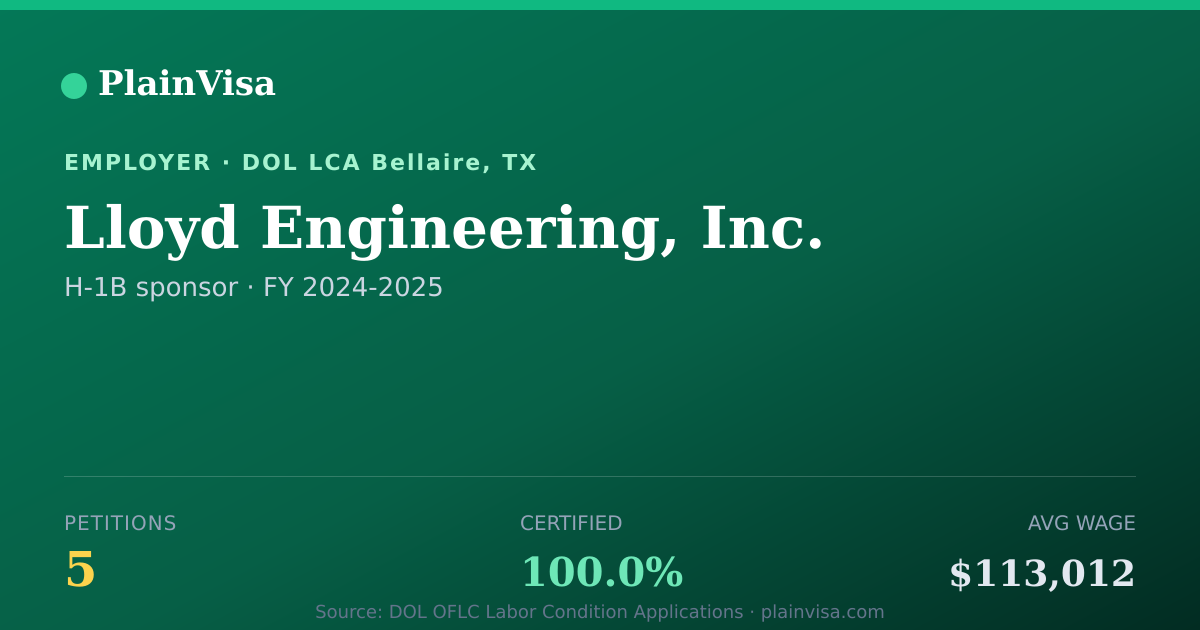 Shareable card for Lloyd Engineering, Inc., 5 H-1B, $113,012 median | PlainVisa