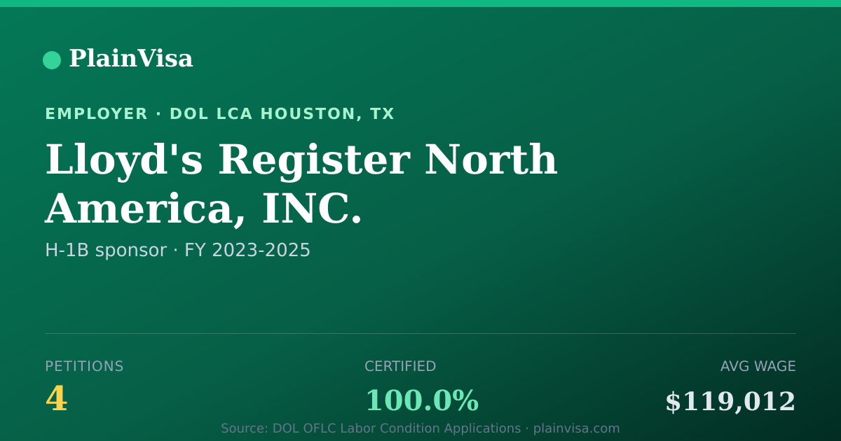 Shareable card for Lloyd's Register North America, INC. | PlainVisa