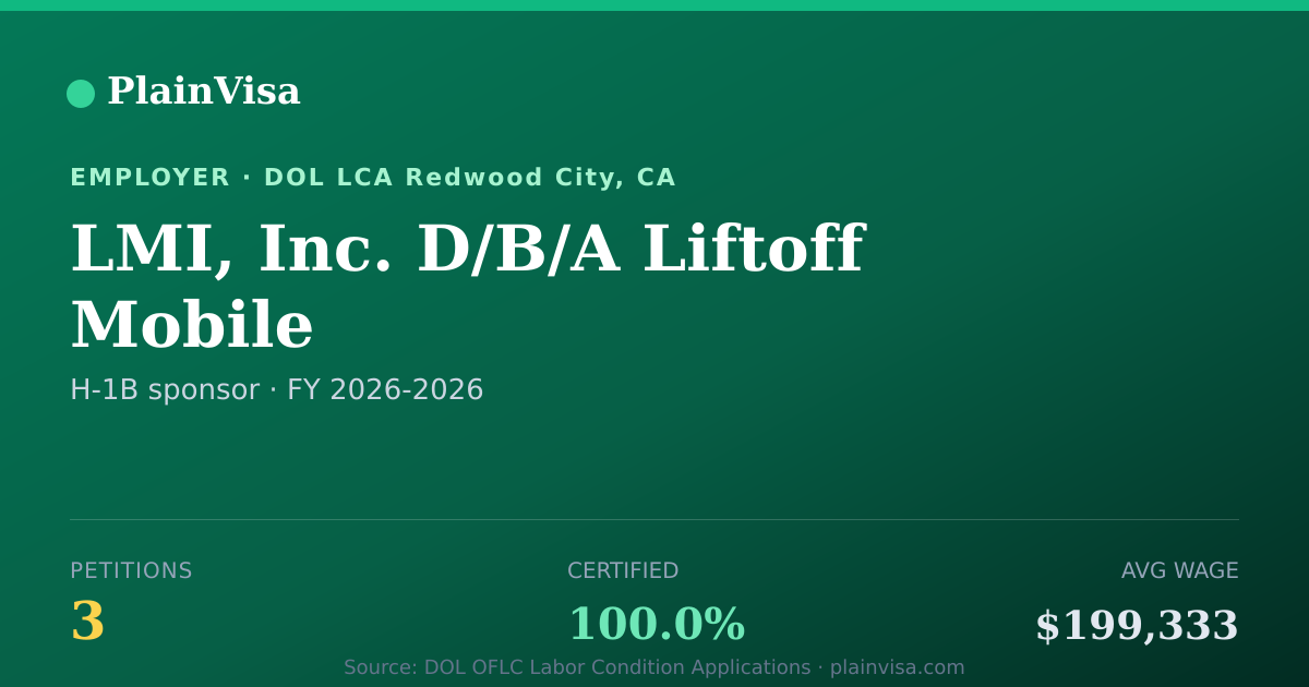 Shareable card for LMI, Inc. D/B/A Liftoff Mobile H-1B petitions | PlainVisa
