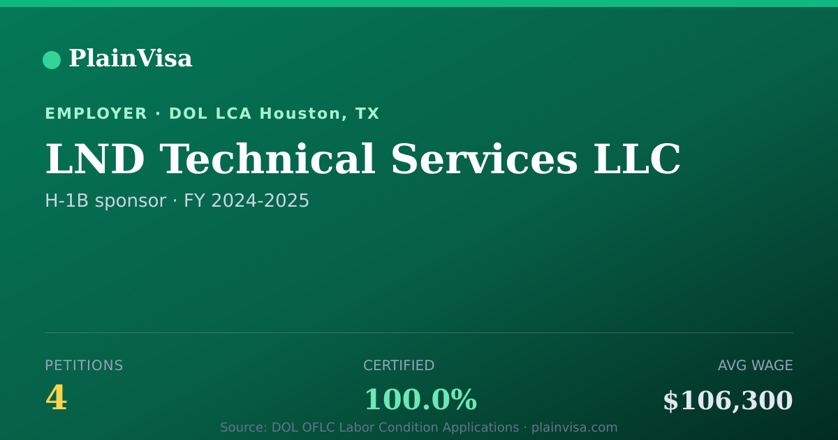 Shareable card for LND Technical Services LLC H-1B petitions | PlainVisa
