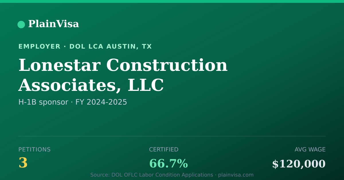 Shareable card for Lonestar Construction Associates, LLC | PlainVisa