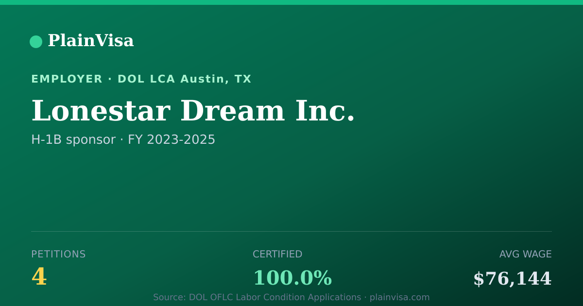 Shareable card for Lonestar Dream Inc., 4 H-1B, $76,144 median | PlainVisa