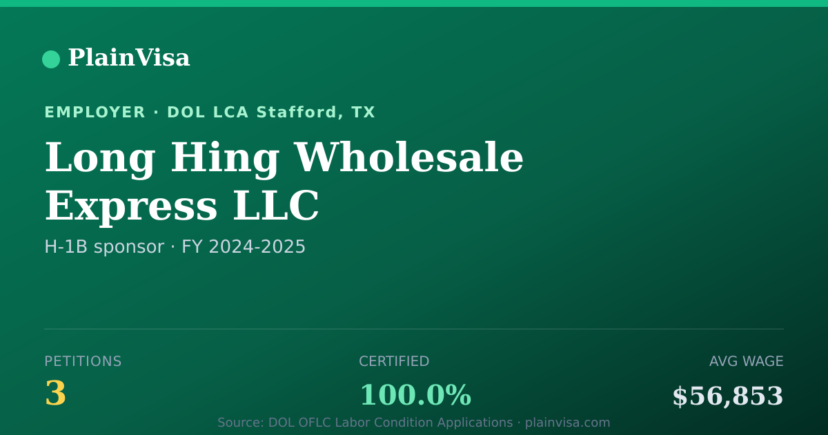 Shareable card for Long Hing Wholesale Express LLC H-1B petitions | PlainVisa