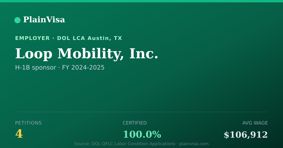 Shareable card for Loop Mobility, Inc., 4 H-1B, $106,912 median | PlainVisa