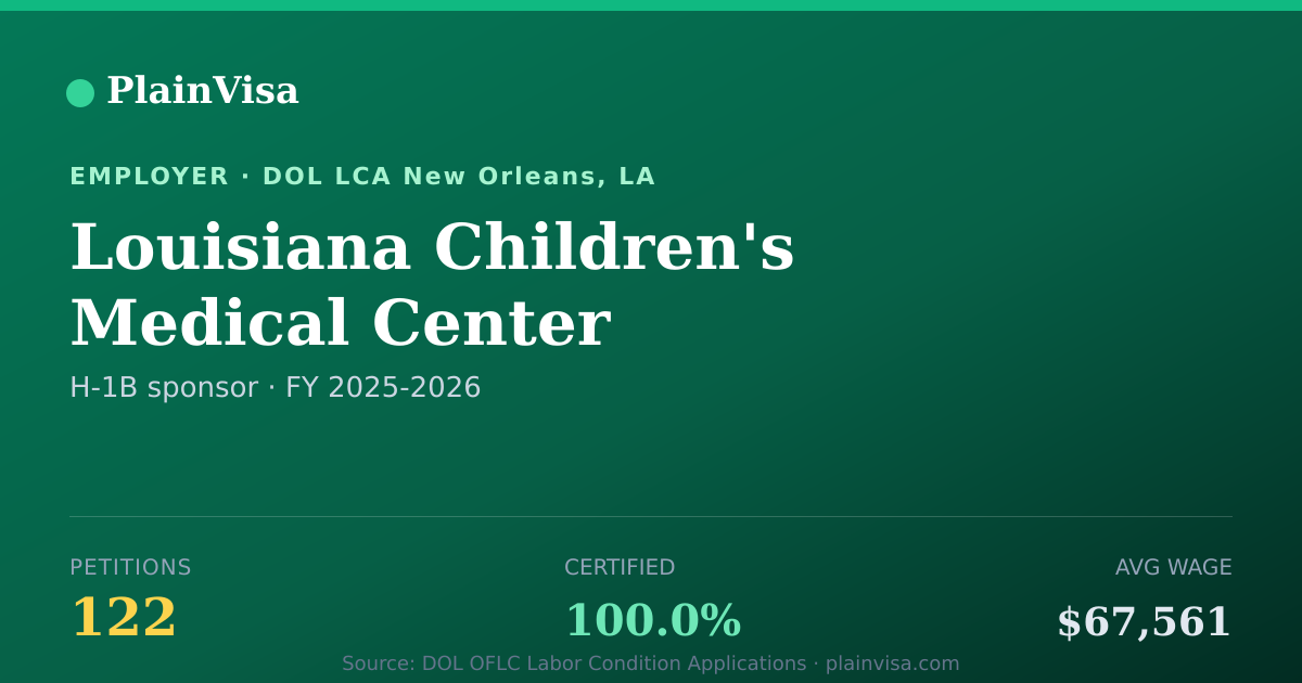 Shareable card for Louisiana Children's Medical Center | PlainVisa