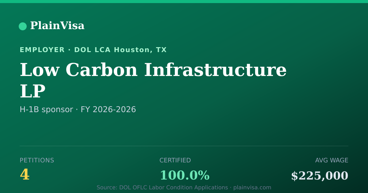 Shareable card for Low Carbon Infrastructure LP H-1B petitions | PlainVisa