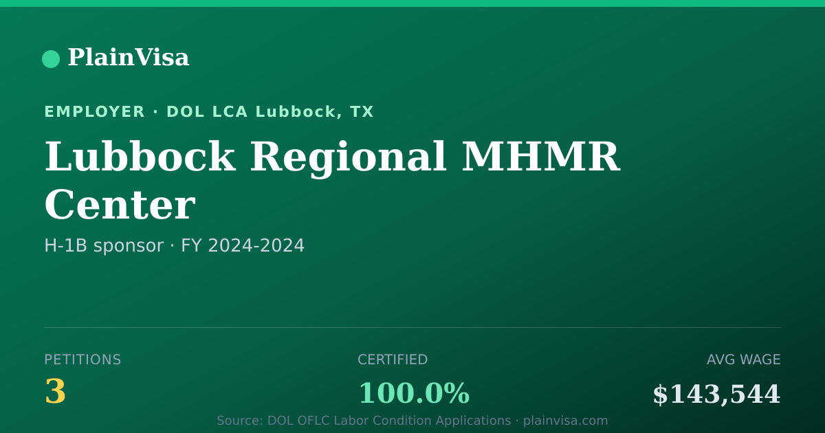 Shareable card for Lubbock Regional MHMR Center H-1B petitions | PlainVisa