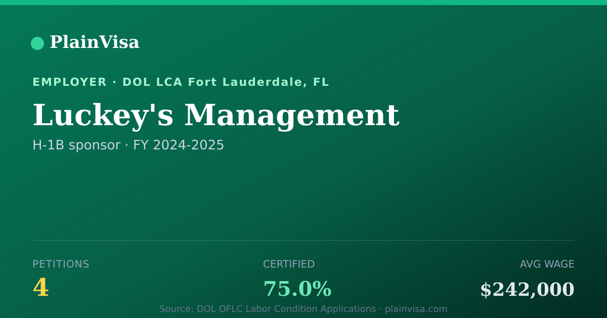 Shareable card for Luckey's Management, 4 H-1B, $242,000 median | PlainVisa