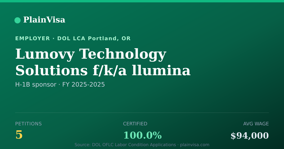 Shareable card for Lumovy Technology Solutions f/k/a llumina Techn… | PlainVisa