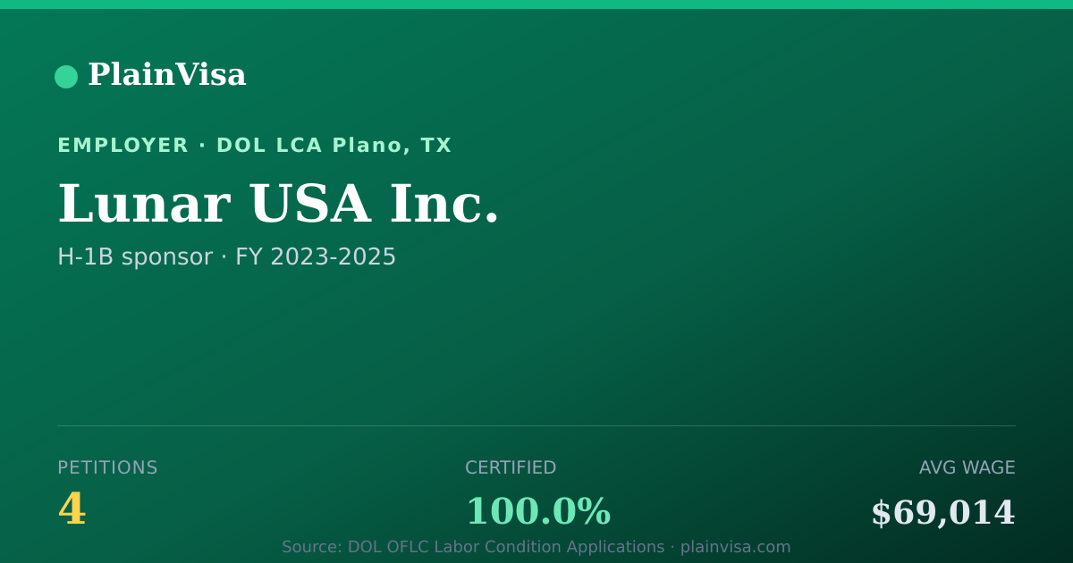 Shareable card for Lunar USA Inc., 4 H-1B, $69,014 median | PlainVisa