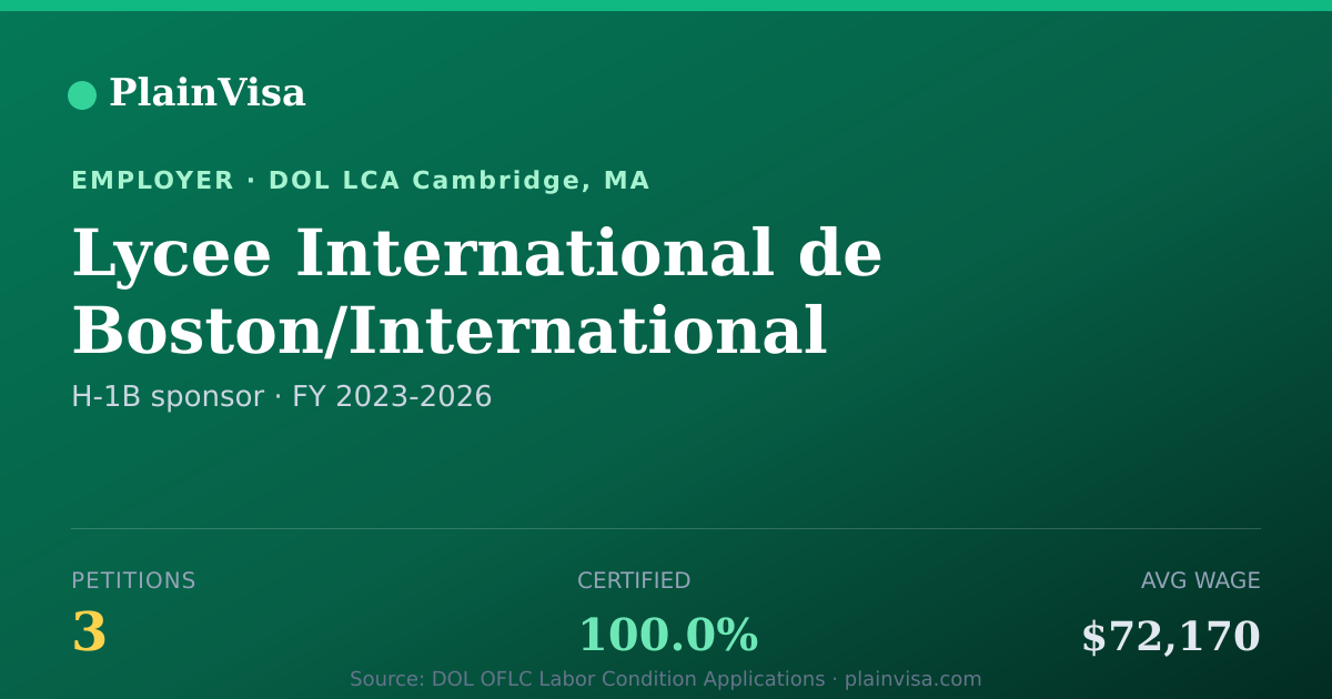Shareable card for Lycee International de Boston/International Sch… | PlainVisa