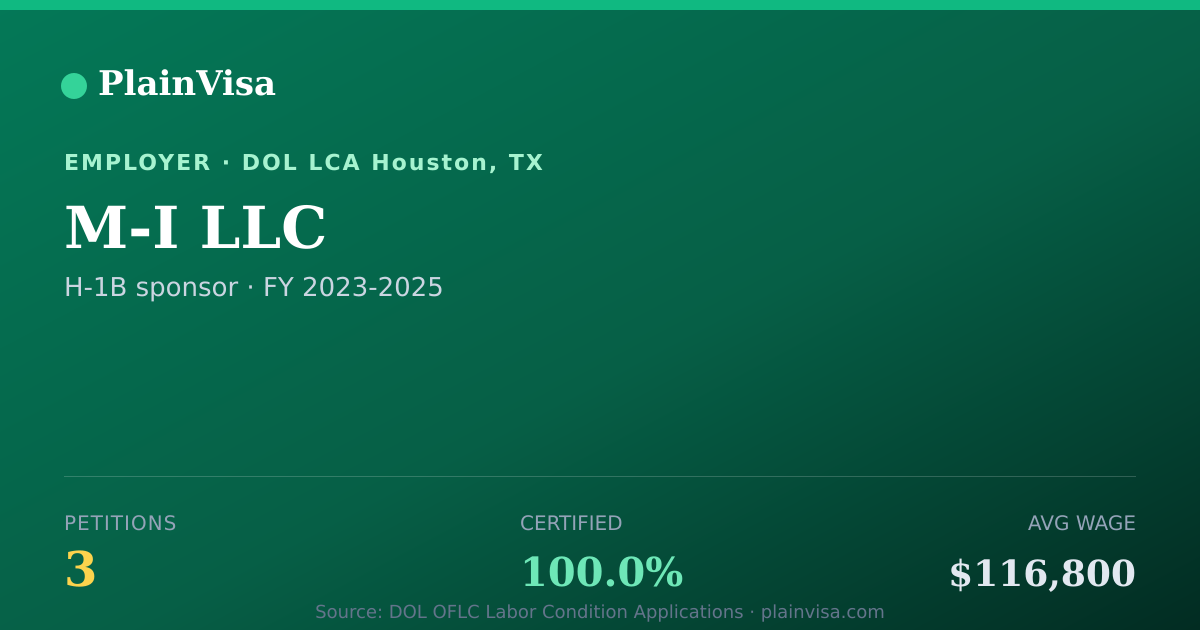 Shareable card for M-I LLC, 3 H-1B, $116,800 median | PlainVisa