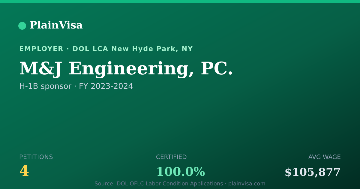 Shareable card for M&J Engineering, PC., 4 H-1B, $105,877 median | PlainVisa