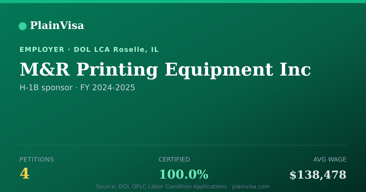 Shareable card for M&R Printing Equipment Inc H-1B petitions | PlainVisa
