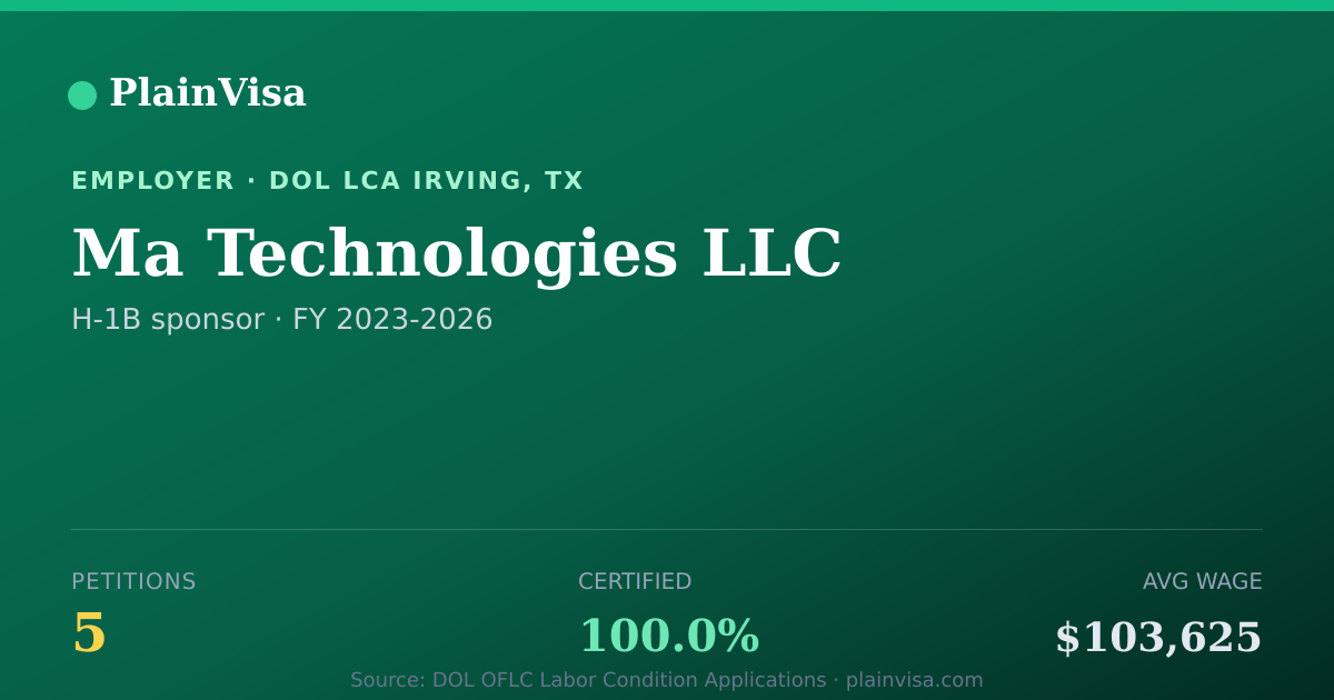 Shareable card for Ma Technologies LLC, 5 H-1B, $103,625 median | PlainVisa
