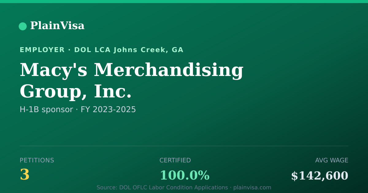 Shareable card for Macy's Merchandising Group, Inc. H-1B petitions | PlainVisa