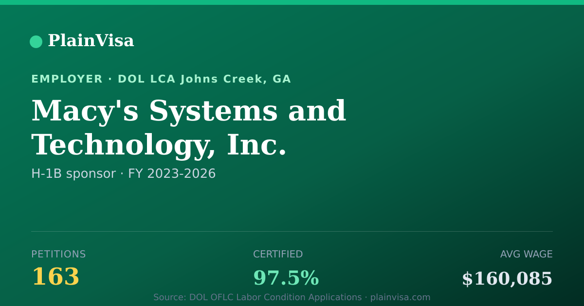 Shareable card for Macy's Systems and Technology, Inc. | PlainVisa