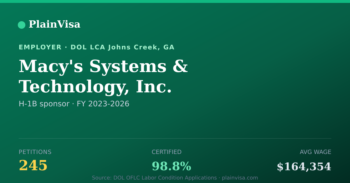 Shareable card for Macy's Systems & Technology, Inc. H-1B petitions | PlainVisa