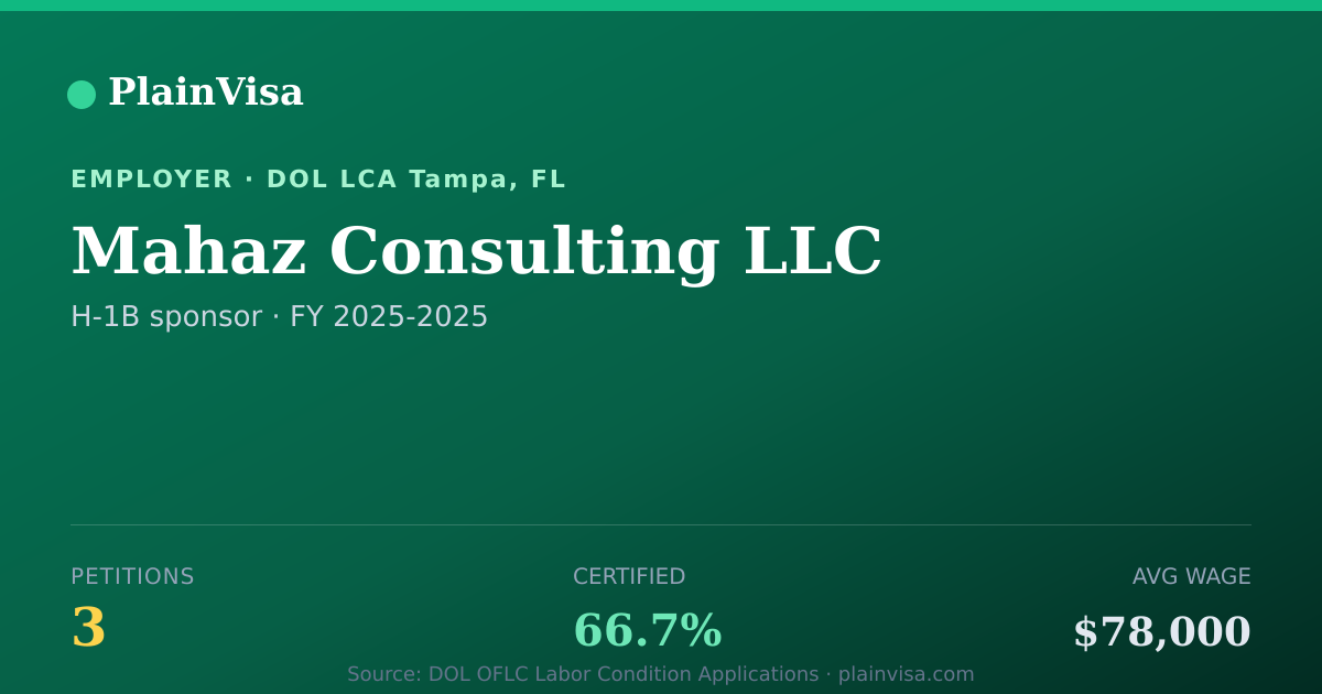 Shareable card for Mahaz Consulting LLC, 3 H-1B, $78,000 median | PlainVisa
