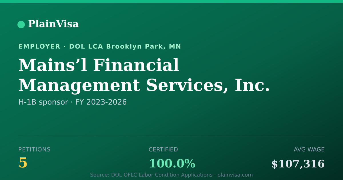 Shareable card for Mains’l Financial Management Services, Inc. | PlainVisa