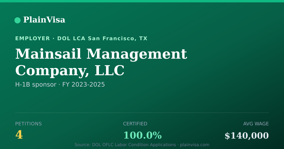 Shareable card for Mainsail Management Company, LLC H-1B petitions | PlainVisa