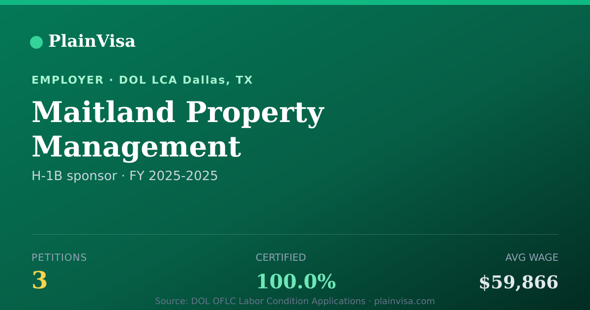 Shareable card for Maitland Property Management H-1B petitions | PlainVisa