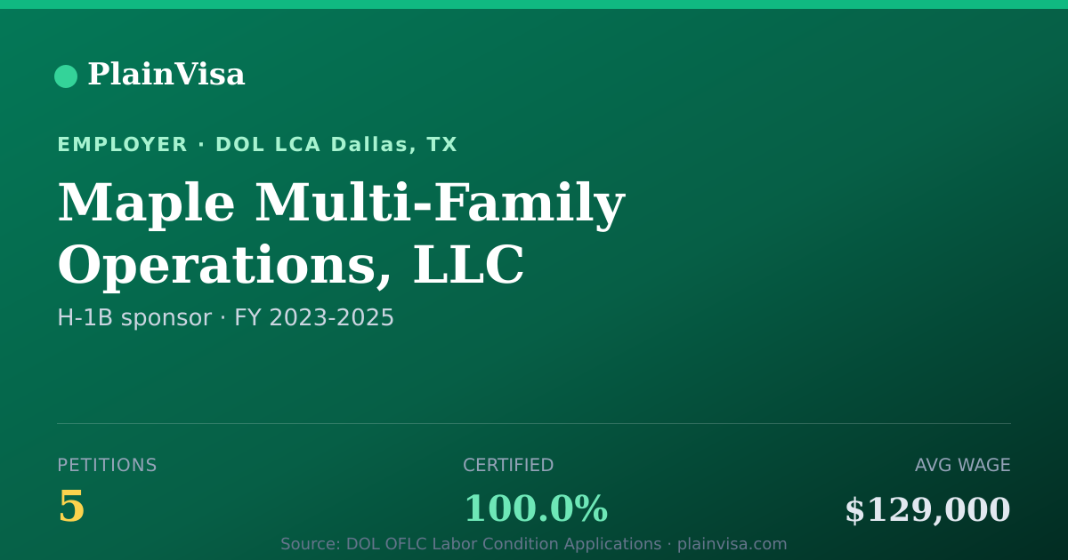 Shareable card for Maple Multi-Family Operations, LLC | PlainVisa