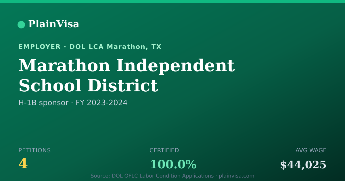 Shareable card for Marathon Independent School District | PlainVisa