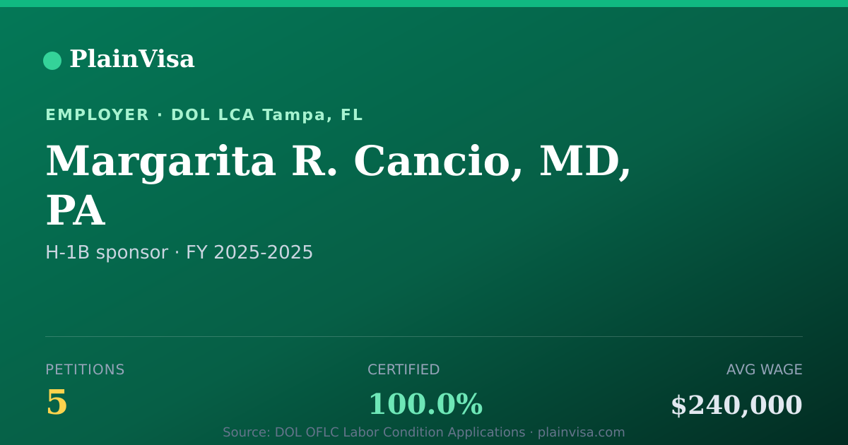 Shareable card for Margarita R. Cancio, MD, PA H-1B petitions | PlainVisa