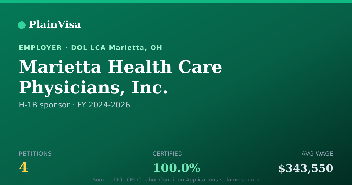 Shareable card for Marietta Health Care Physicians, Inc. | PlainVisa
