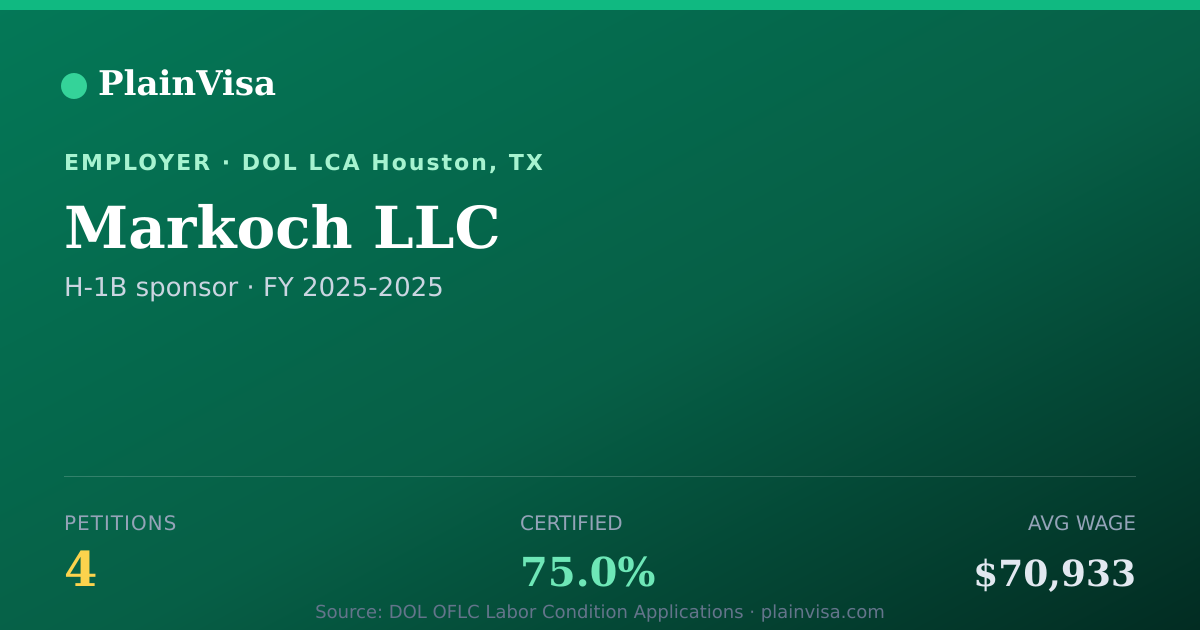Shareable card for Markoch LLC, 4 H-1B, $70,933 median | PlainVisa